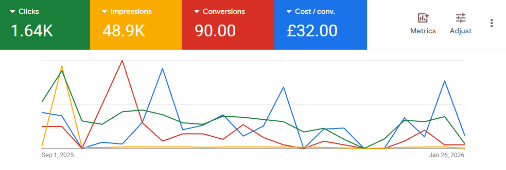After Campaign Stats